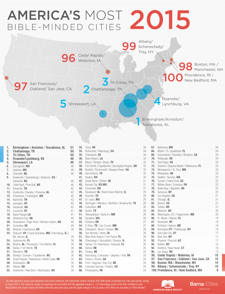 bible-minded-cities-2015