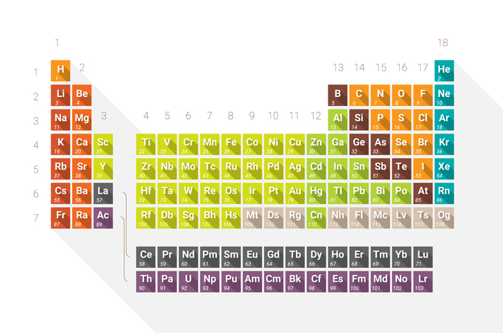 periodic table